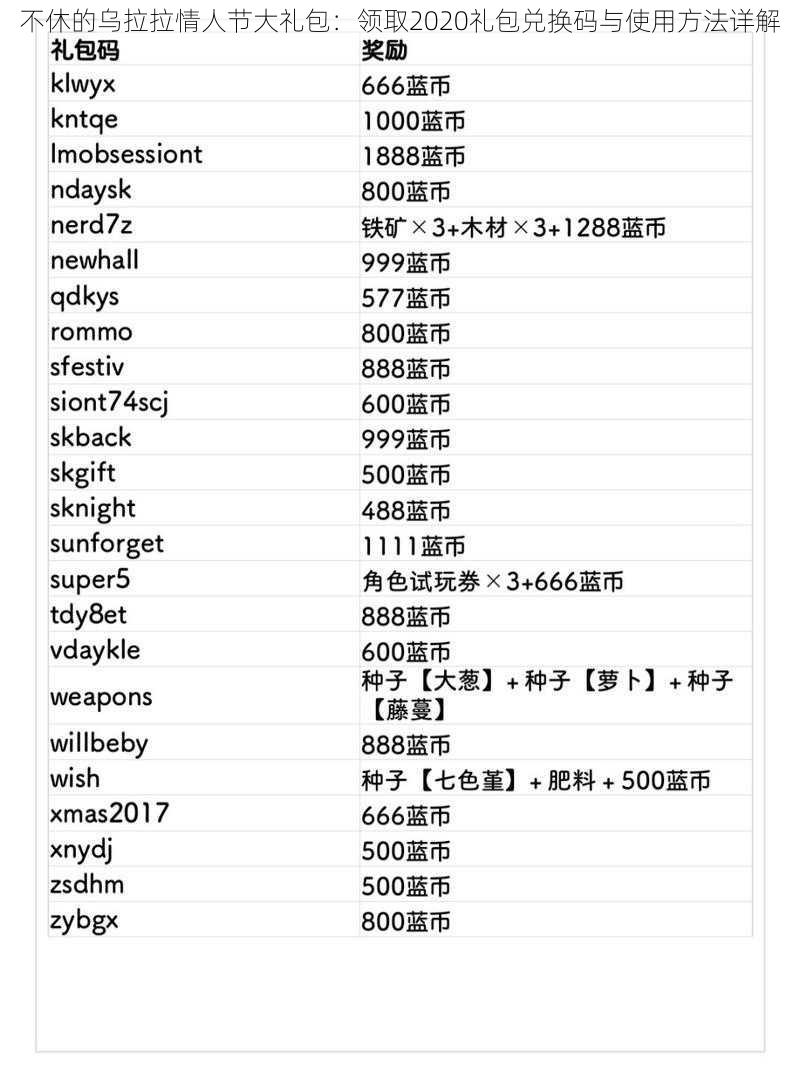 不休的乌拉拉情人节大礼包：领取2020礼包兑换码与使用方法详解