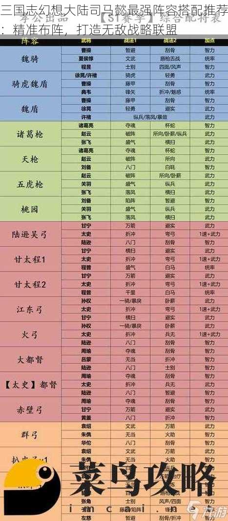 三国志幻想大陆司马懿最强阵容搭配推荐：精准布阵，打造无敌战略联盟