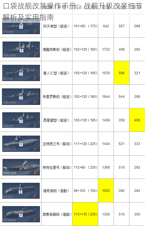 口袋战舰改装操作手册：战舰升级改装细节解析及实用指南