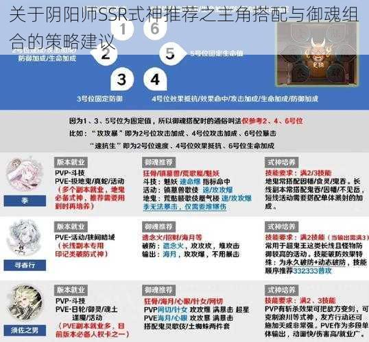 关于阴阳师SSR式神推荐之主角搭配与御魂组合的策略建议