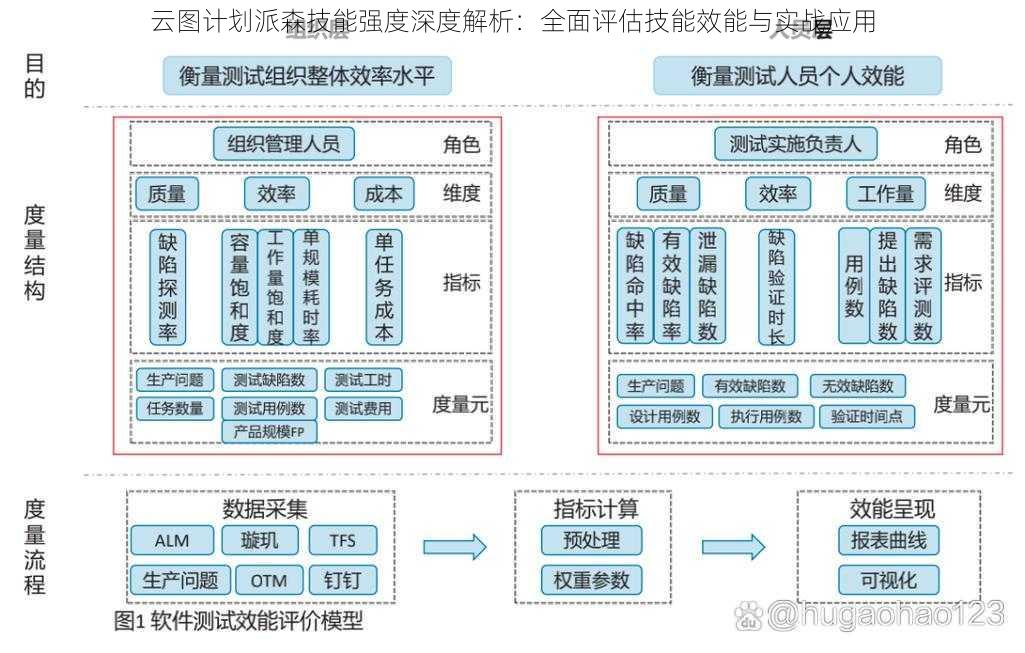 云图计划派森技能强度深度解析：全面评估技能效能与实战应用