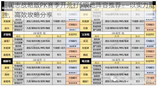 三国志战略版PK赛季开荒打5级地阵容推荐——以实力取胜，高效攻略分享