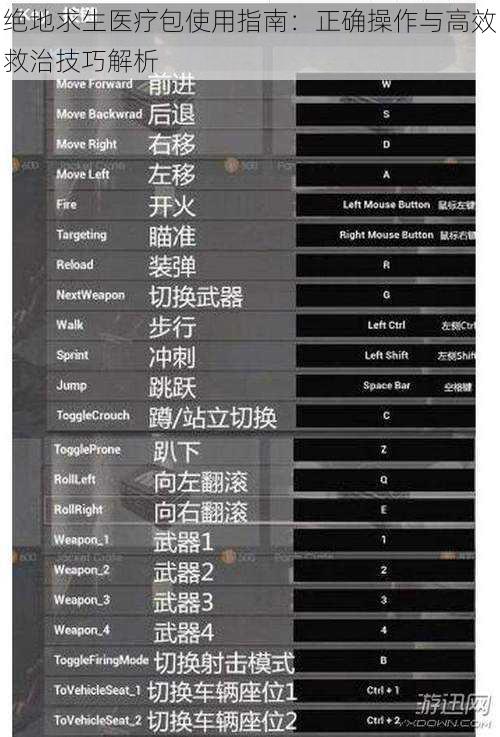 绝地求生医疗包使用指南：正确操作与高效救治技巧解析