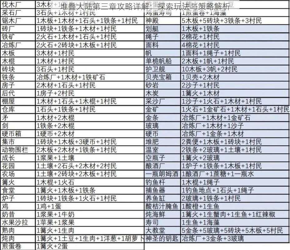 堆叠大陆第三章攻略详解：探索玩法与策略解析