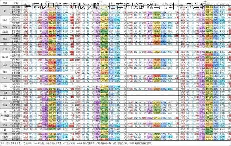 星际战甲新手近战攻略：推荐近战武器与战斗技巧详解