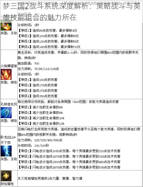 梦三国2战斗系统深度解析：策略战斗与英雄技能组合的魅力所在