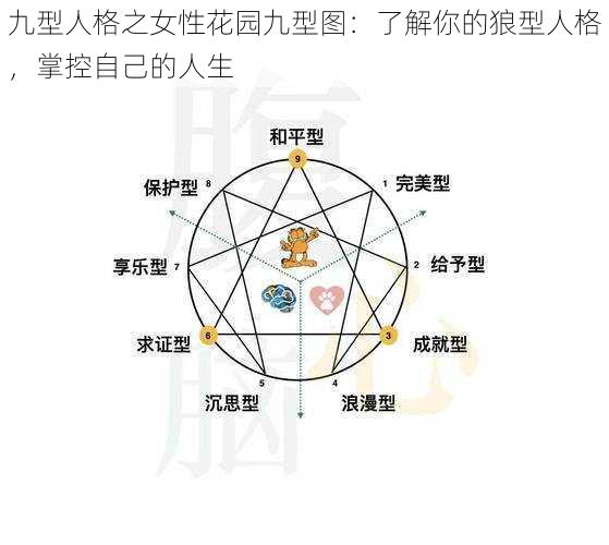 九型人格之女性花园九型图：了解你的狼型人格，掌控自己的人生