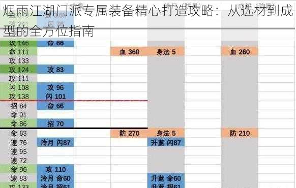 烟雨江湖门派专属装备精心打造攻略：从选材到成型的全方位指南