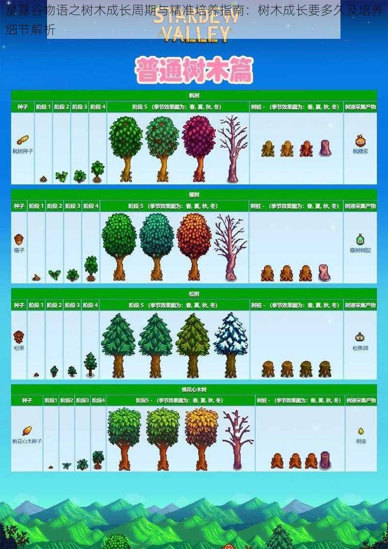 星露谷物语之树木成长周期与精准培养指南：树木成长要多久及培养细节解析