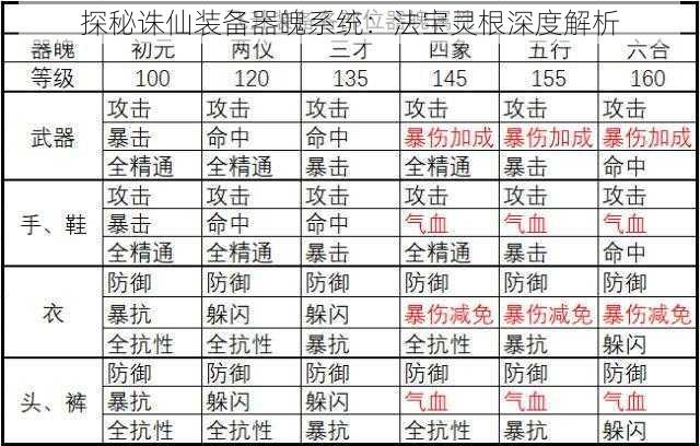 探秘诛仙装备器魄系统：法宝灵根深度解析