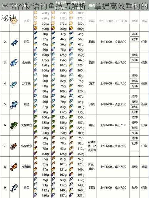 星露谷物语钓鱼技巧解析：掌握高效垂钓的秘诀