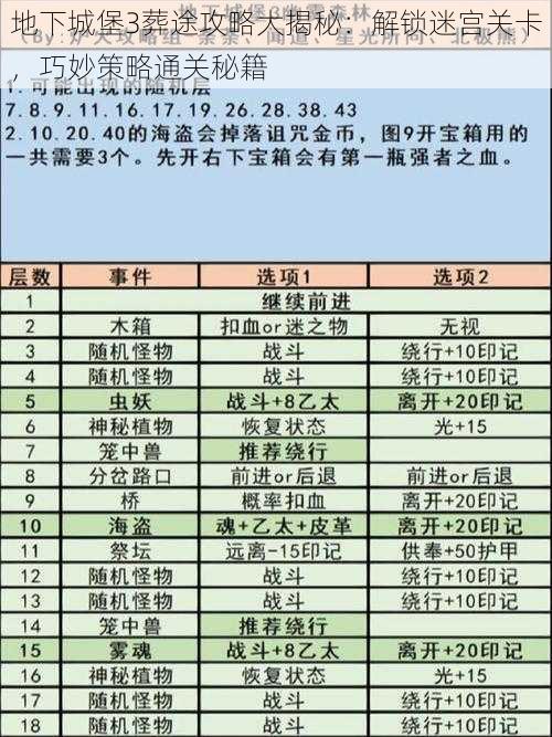 地下城堡3葬途攻略大揭秘：解锁迷宫关卡，巧妙策略通关秘籍