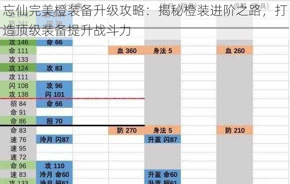 忘仙完美橙装备升级攻略：揭秘橙装进阶之路，打造顶级装备提升战斗力