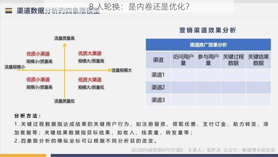 8 人轮换：是内卷还是优化？