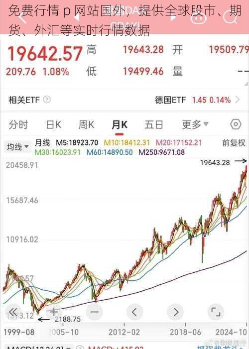 免费行情 p 网站国外，提供全球股市、期货、外汇等实时行情数据