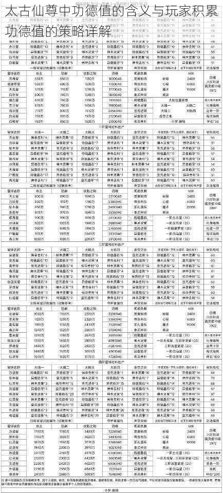 太古仙尊中功德值的含义与玩家积累功德值的策略详解