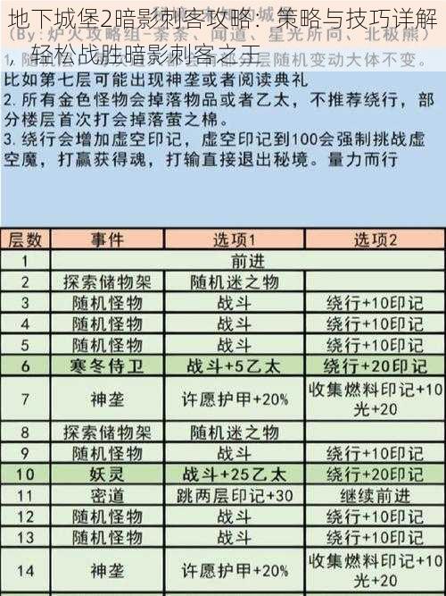 地下城堡2暗影刺客攻略：策略与技巧详解，轻松战胜暗影刺客之王