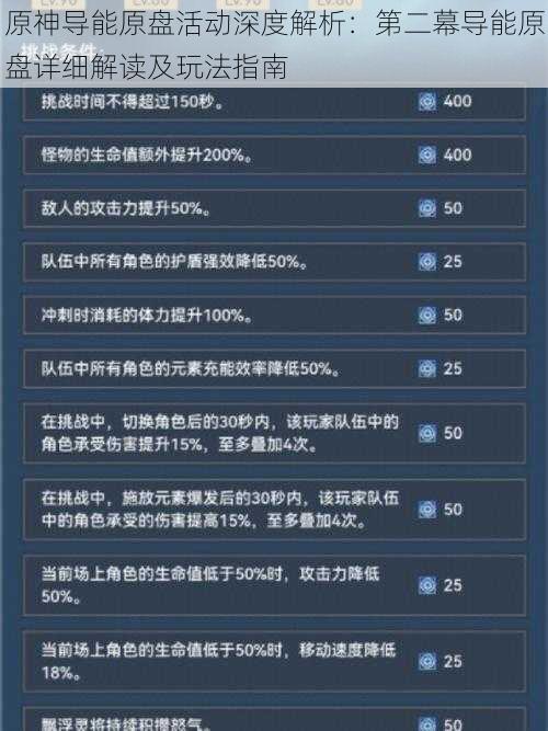 原神导能原盘活动深度解析：第二幕导能原盘详细解读及玩法指南