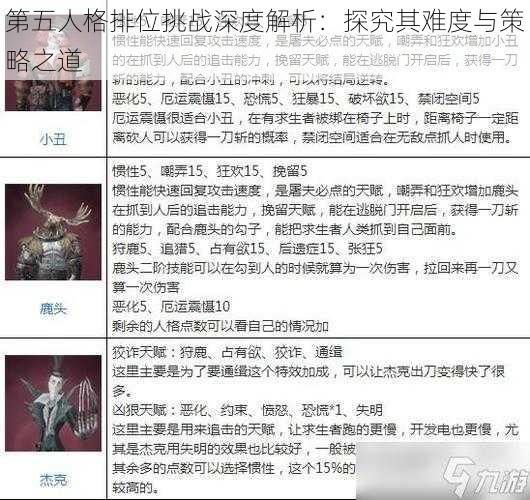 第五人格排位挑战深度解析：探究其难度与策略之道