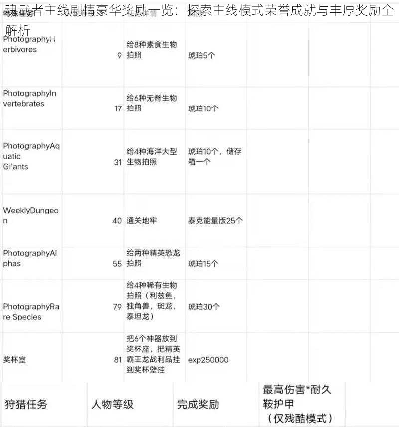 魂武者主线剧情豪华奖励一览：探索主线模式荣誉成就与丰厚奖励全解析