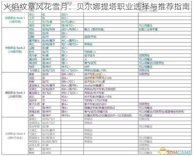 火焰纹章风花雪月：贝尔娜提塔职业选择与推荐指南