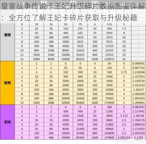 皇室战争传说卡王妃升级碎片数据图鉴详解：全方位了解王妃卡碎片获取与升级秘籍