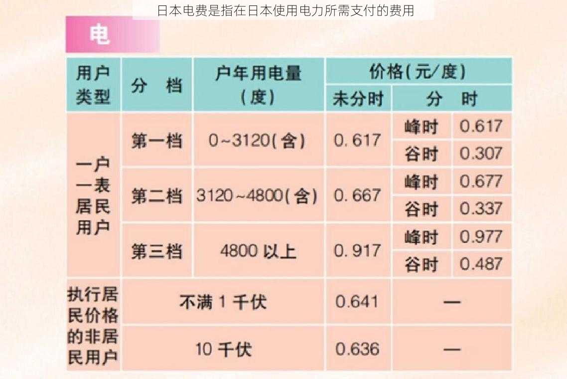 日本电费是指在日本使用电力所需支付的费用