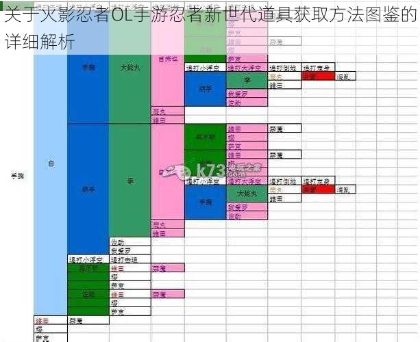 关于火影忍者OL手游忍者新世代道具获取方法图鉴的详细解析