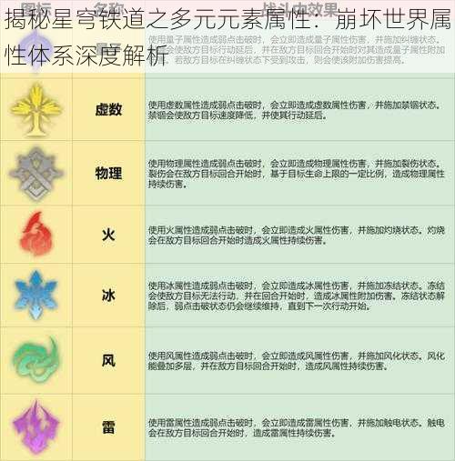 揭秘星穹铁道之多元元素属性：崩坏世界属性体系深度解析