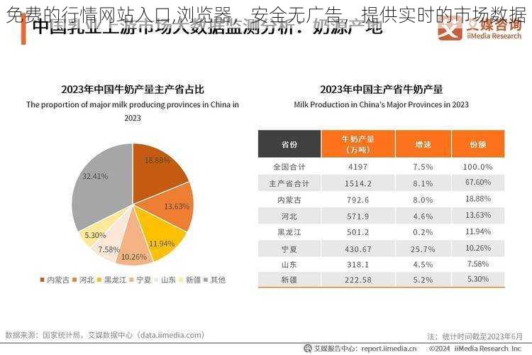 免费的行情网站入口,浏览器，安全无广告，提供实时的市场数据