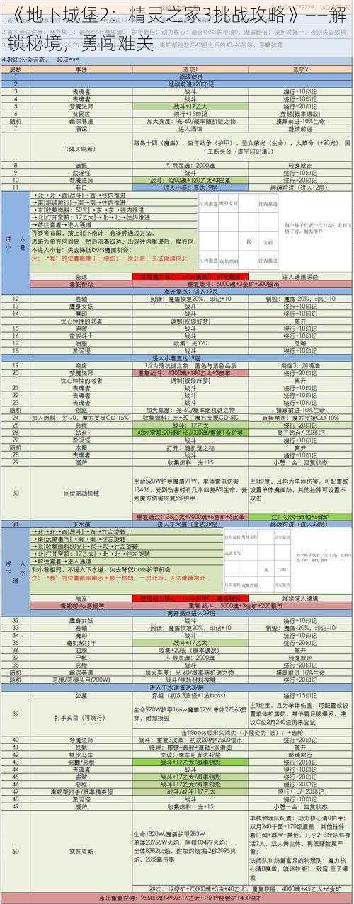 《地下城堡2：精灵之冢3挑战攻略》——解锁秘境，勇闯难关