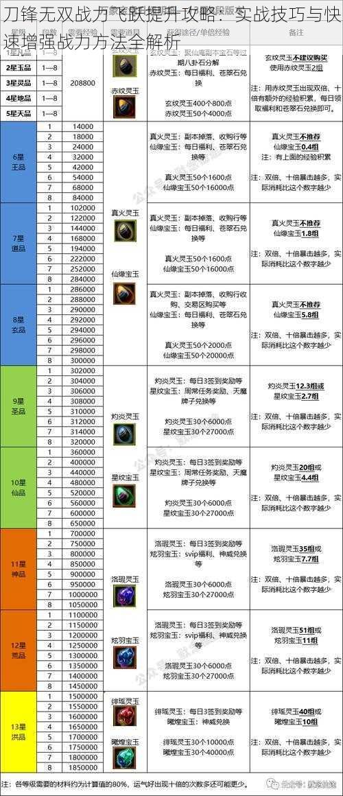 刀锋无双战力飞跃提升攻略：实战技巧与快速增强战力方法全解析