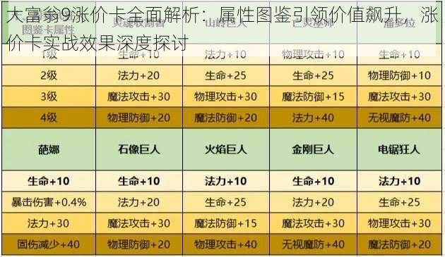 大富翁9涨价卡全面解析：属性图鉴引领价值飙升，涨价卡实战效果深度探讨