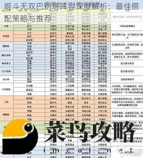 姬斗无双巴别塔阵容深度解析：最佳搭配策略与推荐