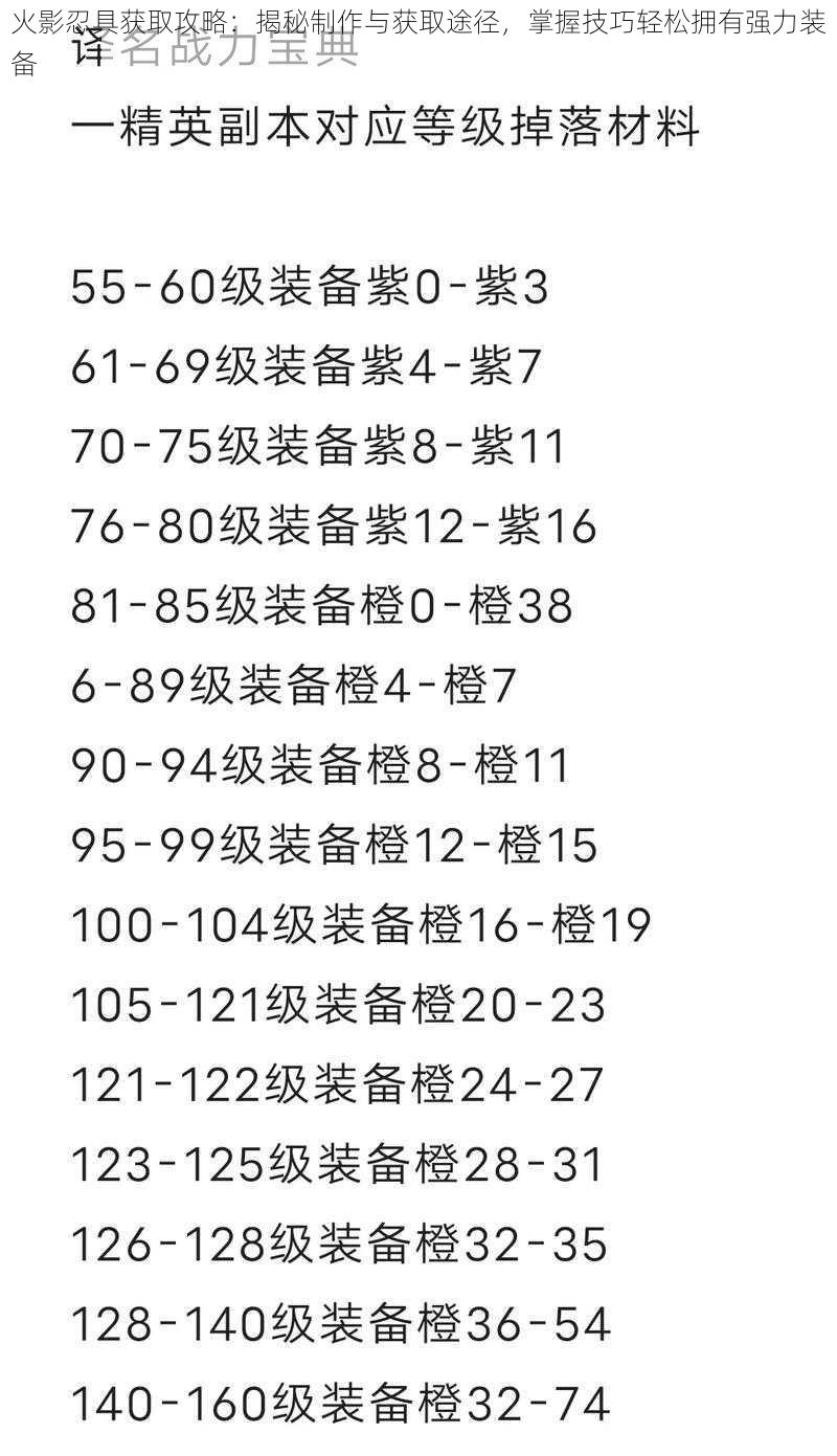 火影忍具获取攻略：揭秘制作与获取途径，掌握技巧轻松拥有强力装备