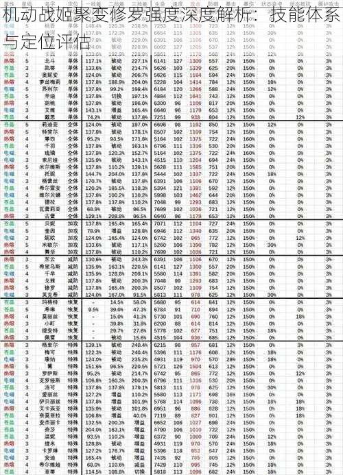 机动战姬聚变修罗强度深度解析：技能体系与定位评估