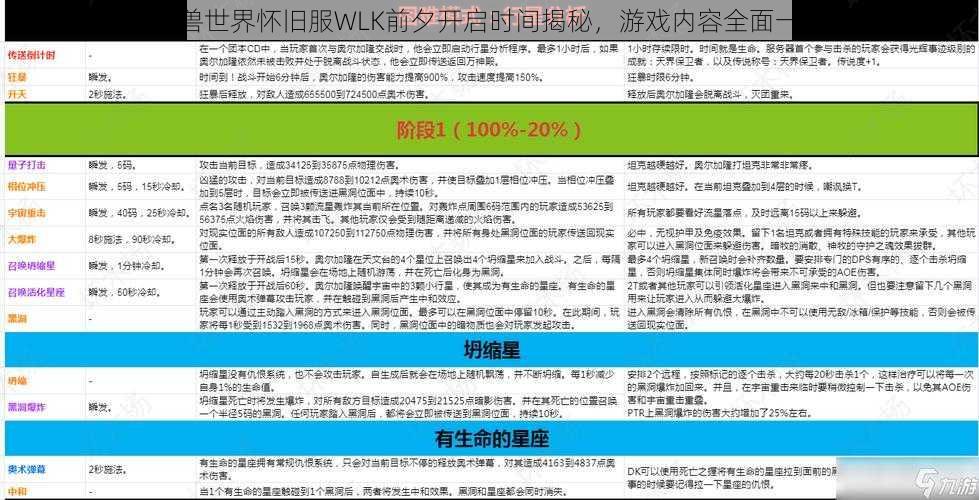 魔兽世界怀旧服WLK前夕开启时间揭秘，游戏内容全面一览