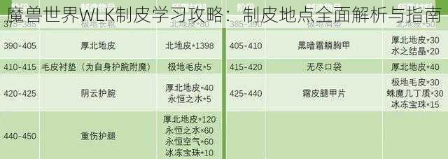 魔兽世界WLK制皮学习攻略：制皮地点全面解析与指南