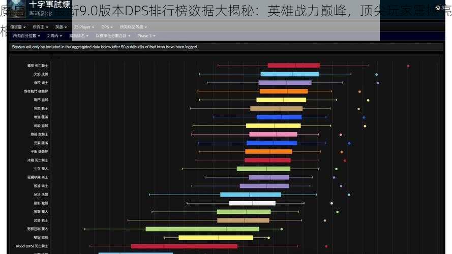 魔兽世界最新9.0版本DPS排行榜数据大揭秘：英雄战力巅峰，顶尖玩家震撼亮相