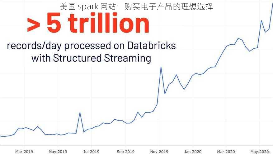 美国 spark 网站：购买电子产品的理想选择