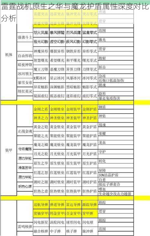 雷霆战机原生之华与魔龙护盾属性深度对比分析