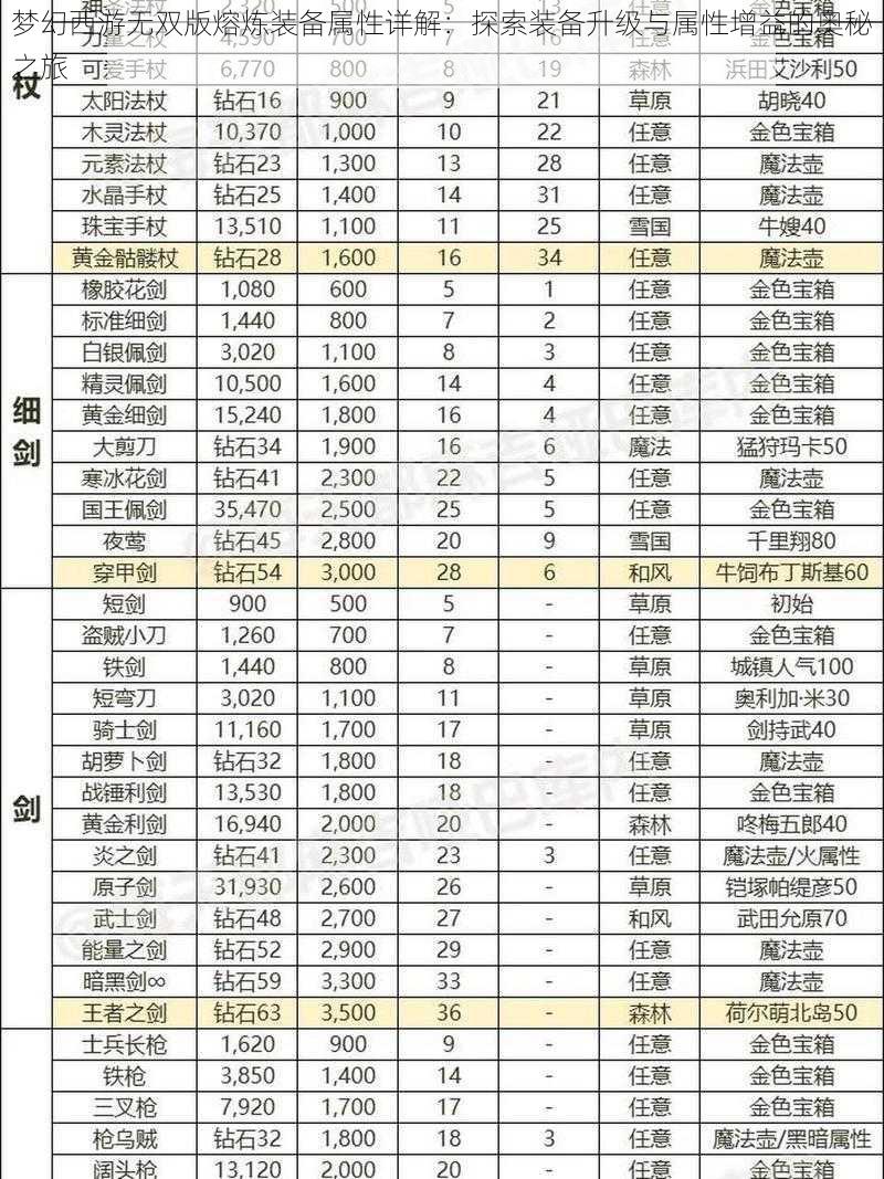 梦幻西游无双版熔炼装备属性详解：探索装备升级与属性增益的奥秘之旅