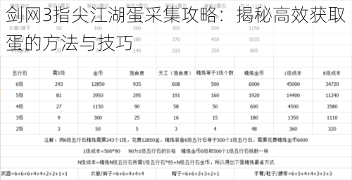 剑网3指尖江湖蛋采集攻略：揭秘高效获取蛋的方法与技巧