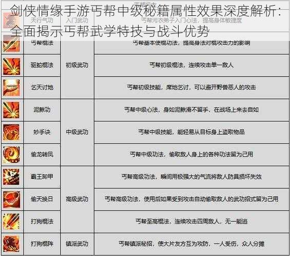 剑侠情缘手游丐帮中级秘籍属性效果深度解析：全面揭示丐帮武学特技与战斗优势