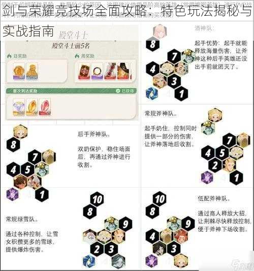 剑与荣耀竞技场全面攻略：特色玩法揭秘与实战指南