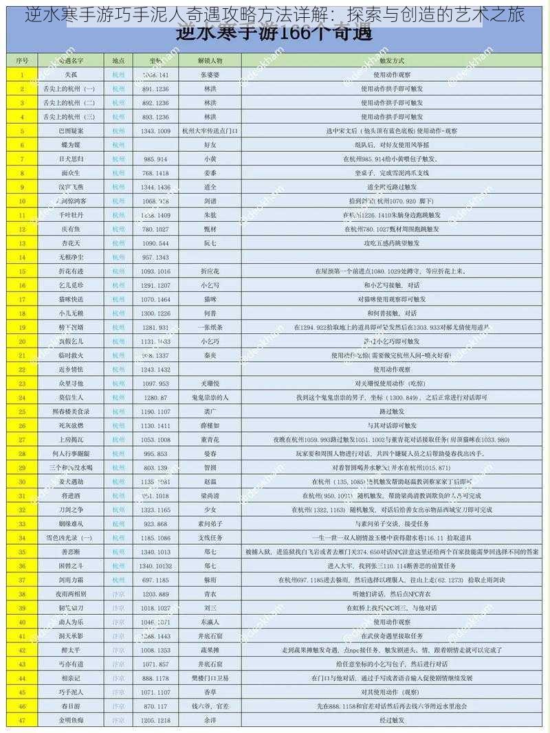 逆水寒手游巧手泥人奇遇攻略方法详解：探索与创造的艺术之旅