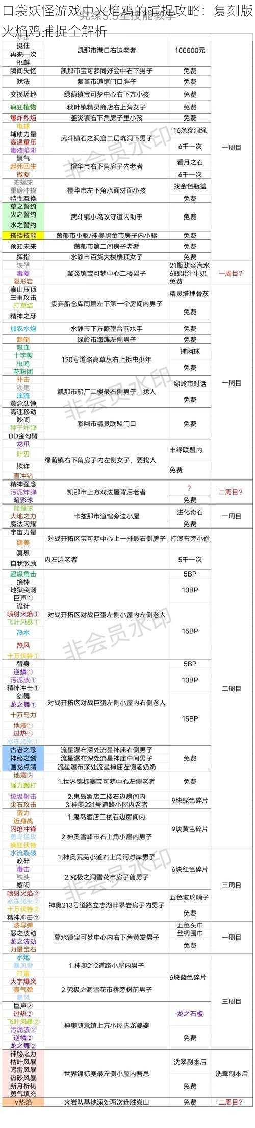 口袋妖怪游戏中火焰鸡的捕捉攻略：复刻版火焰鸡捕捉全解析