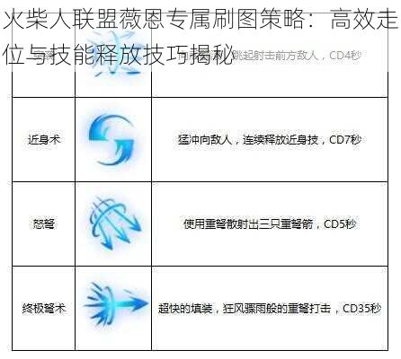 火柴人联盟薇恩专属刷图策略：高效走位与技能释放技巧揭秘