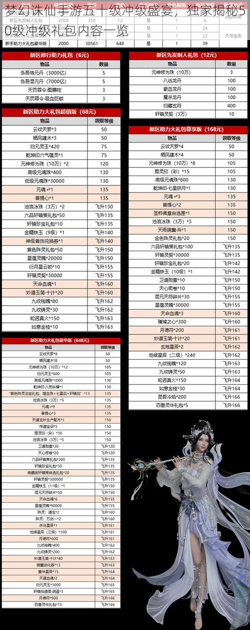 梦幻诛仙手游五十级冲级盛宴，独家揭秘50级冲级礼包内容一览