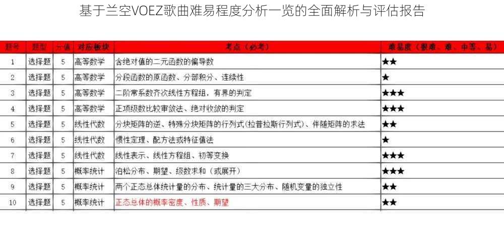 基于兰空VOEZ歌曲难易程度分析一览的全面解析与评估报告